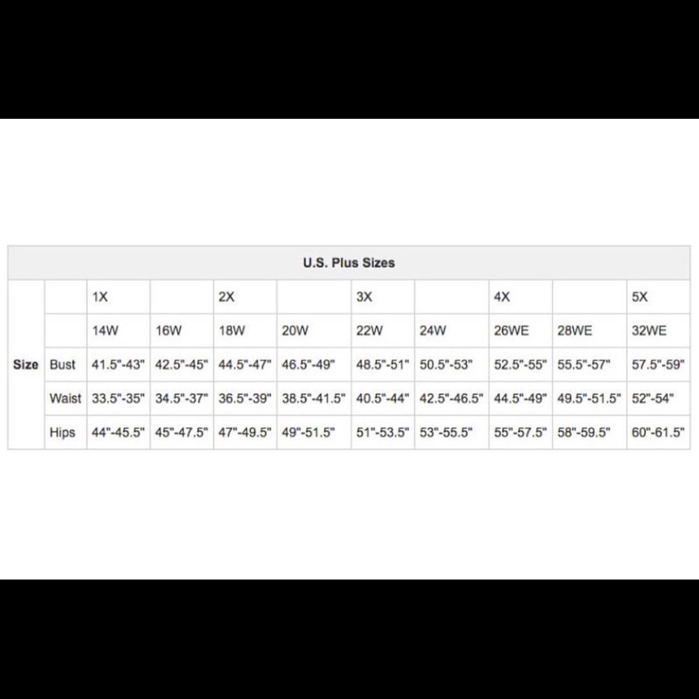 Measurements